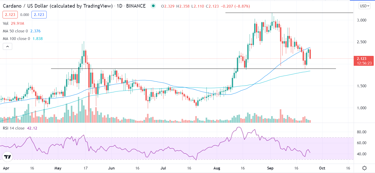 Raoul Pal pense que ADA pourrait « faire incroyablement bien » : où acheter Cardano 1