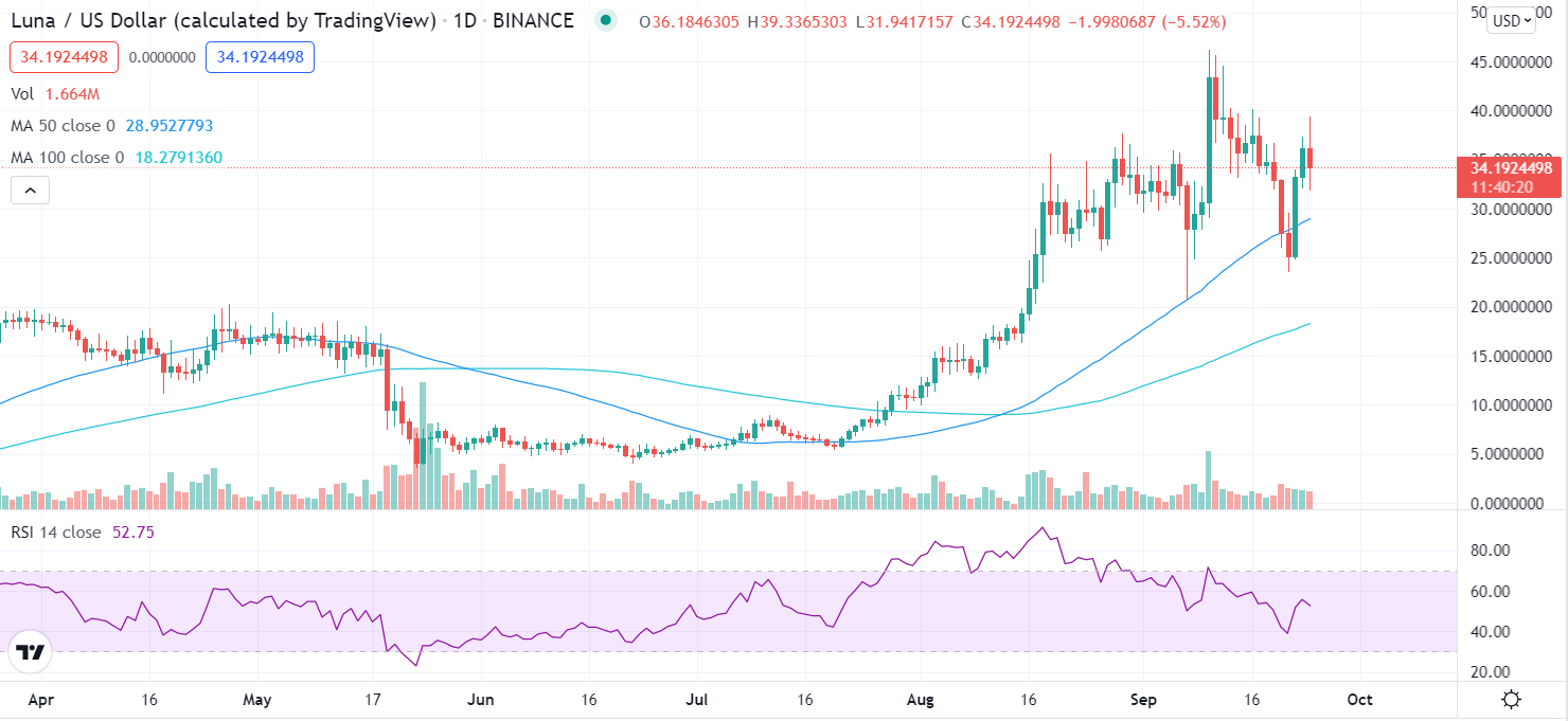 Où acheter Terra avant que la nouvelle mise à niveau n'envoie le prix de LUNA sur la lune 1