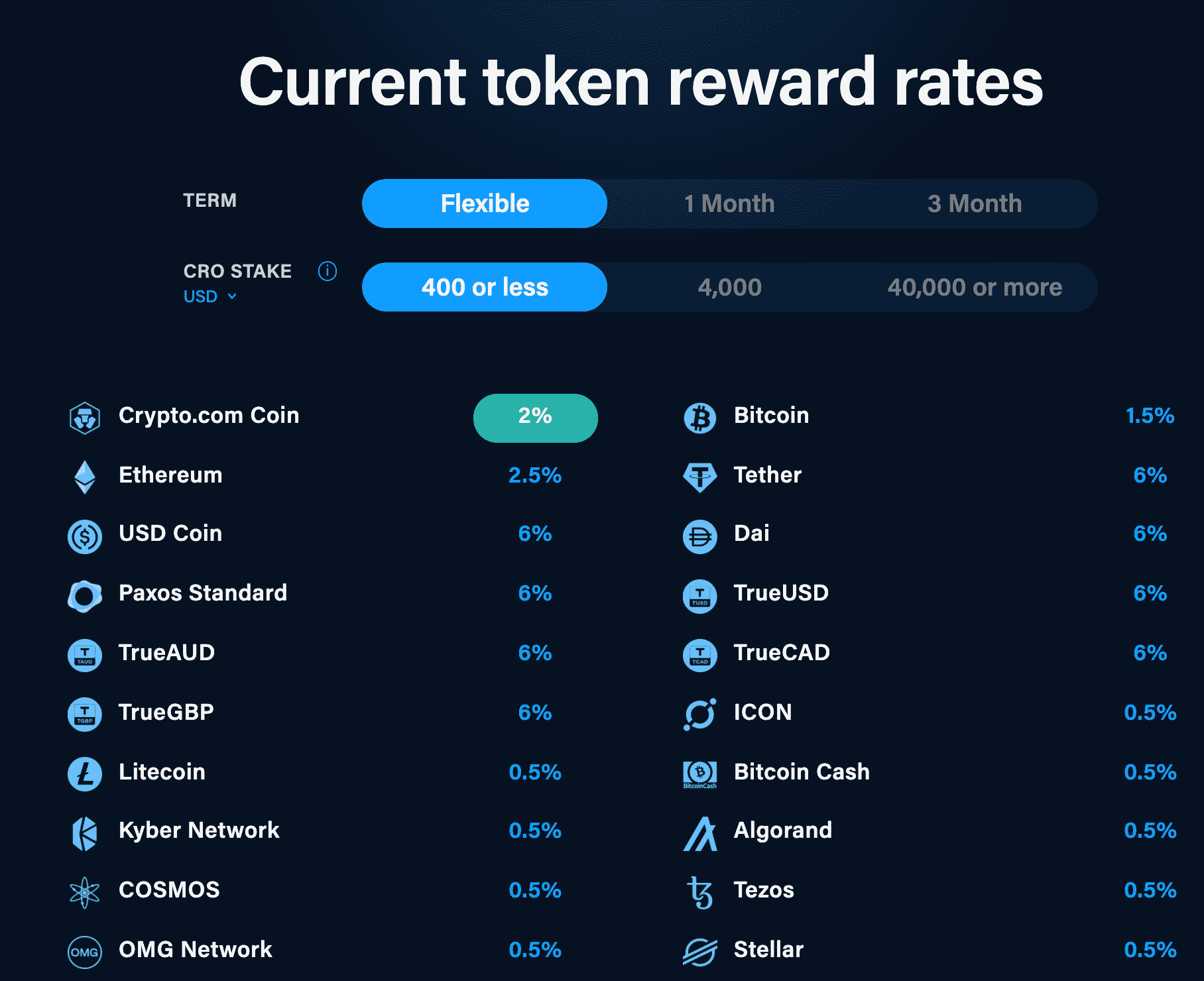 BlockFi vs. Crypto.com : quel compte d'intérêt crypto vous convient le mieux ? 2
