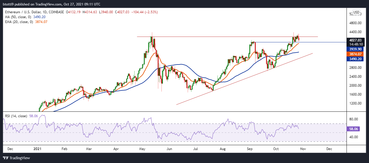 Analyse des prix d'Ethereum: l'ETH rebondit à la baisse alors que la baisse du BTC s'étend en dessous de 60 000 $ 1