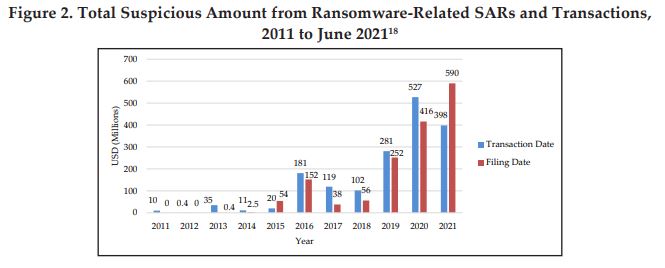 Un rapport révèle 5,2 milliards de dollars de transactions Bitcoin liées à… 1