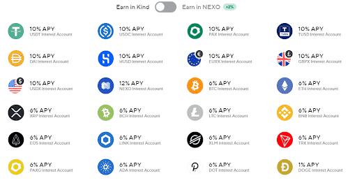 Nexo's interest as of 25/8/2021 (Source: Nexo)