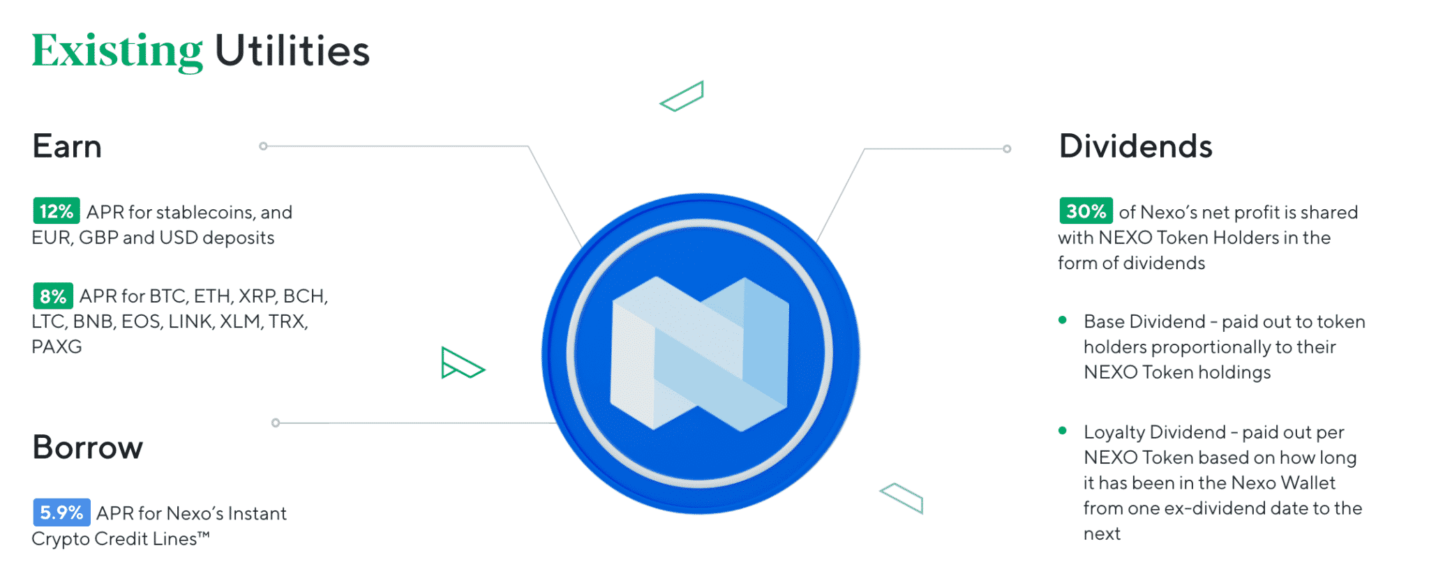Nexo token functionality.