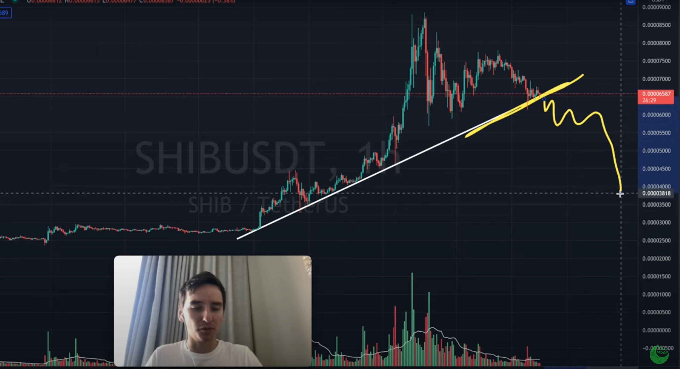 N'y a-t-il «tout simplement aucun moyen» que Shiba Inu aille plus haut et retourne Ethereum 1