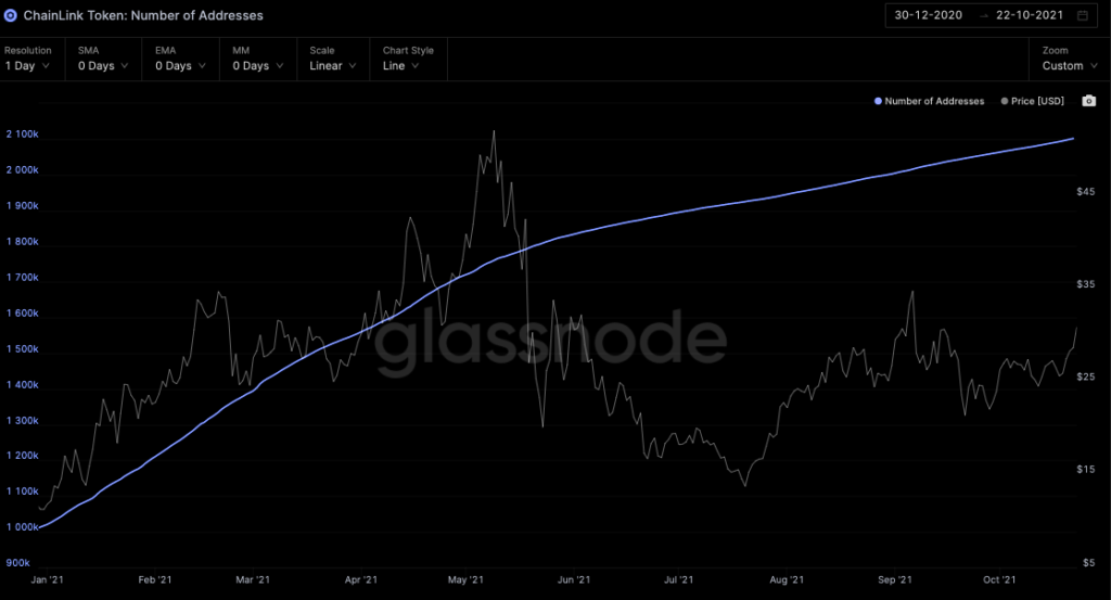 Qu'est-ce que les jetons DeFi et les jetons oracle comme Chainlink ont en commun 3