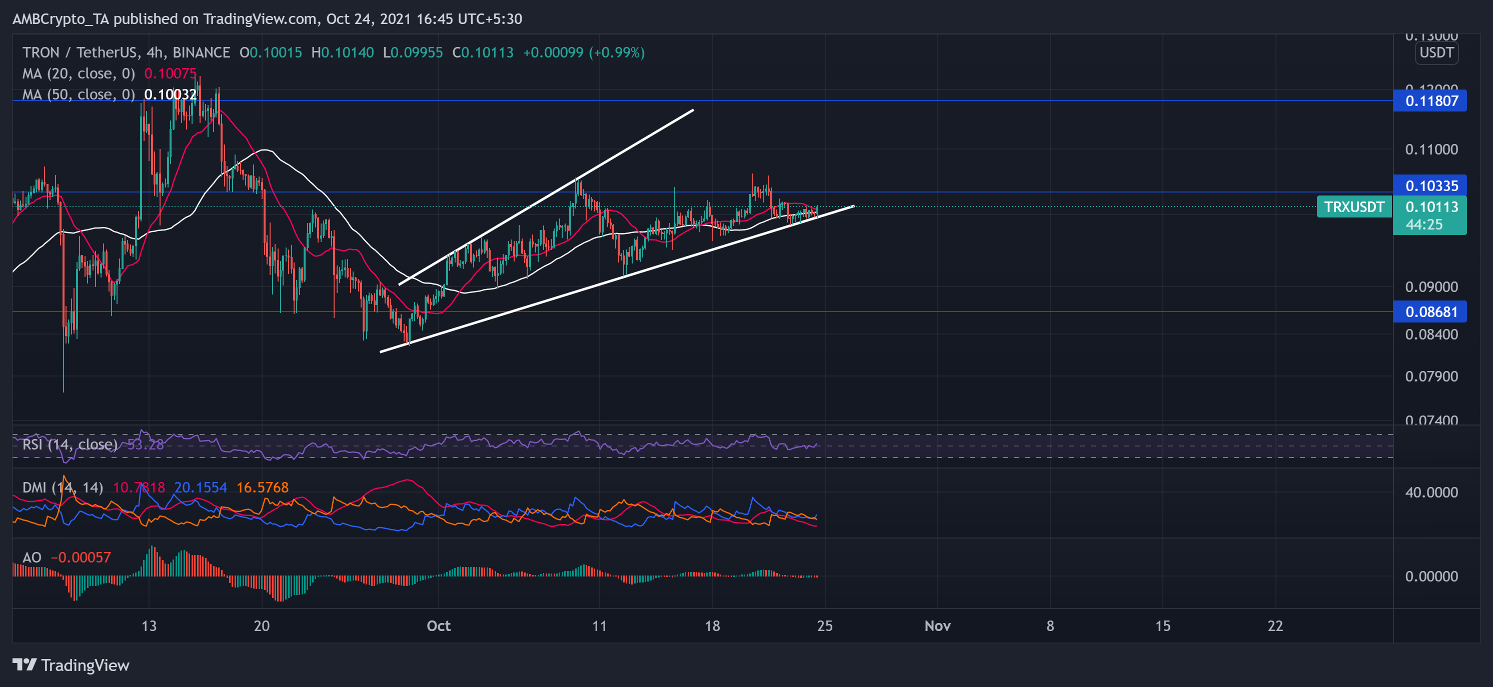 Analyse des prix Binance Coin, XRP, Tron : 24 octobre 15