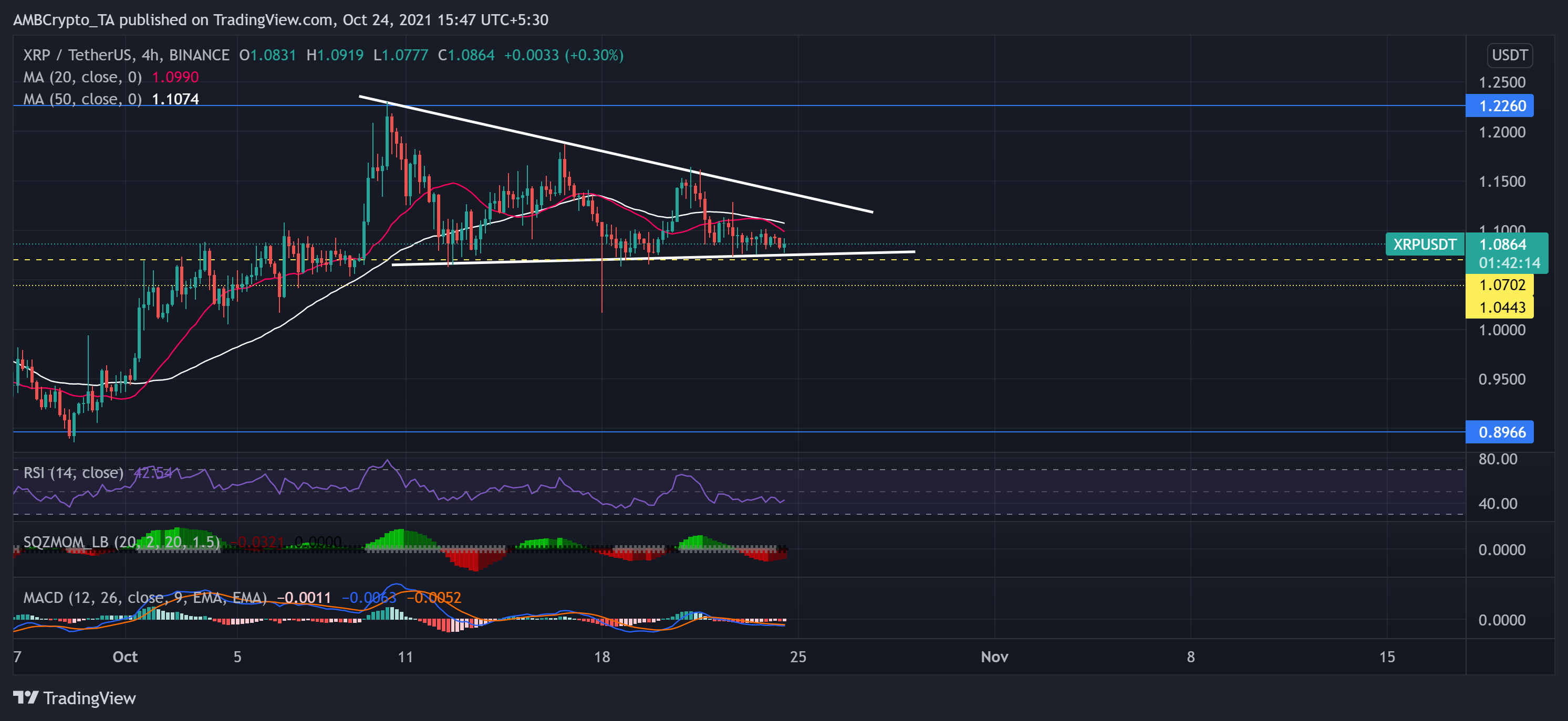 Analyse des prix Binance Coin, XRP, Tron : 24 octobre 11