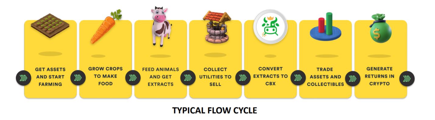 Bybit & MEXC co-lancent le token CBX CropBytes entre dans la cour des grands ! 1