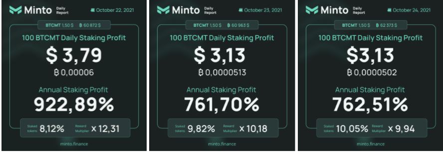 Minto partage ses statistiques principales après le lancement du jalonnement 1