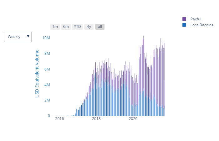 Binance cesse ses services de crypto-dérivés en Afrique du Sud 1