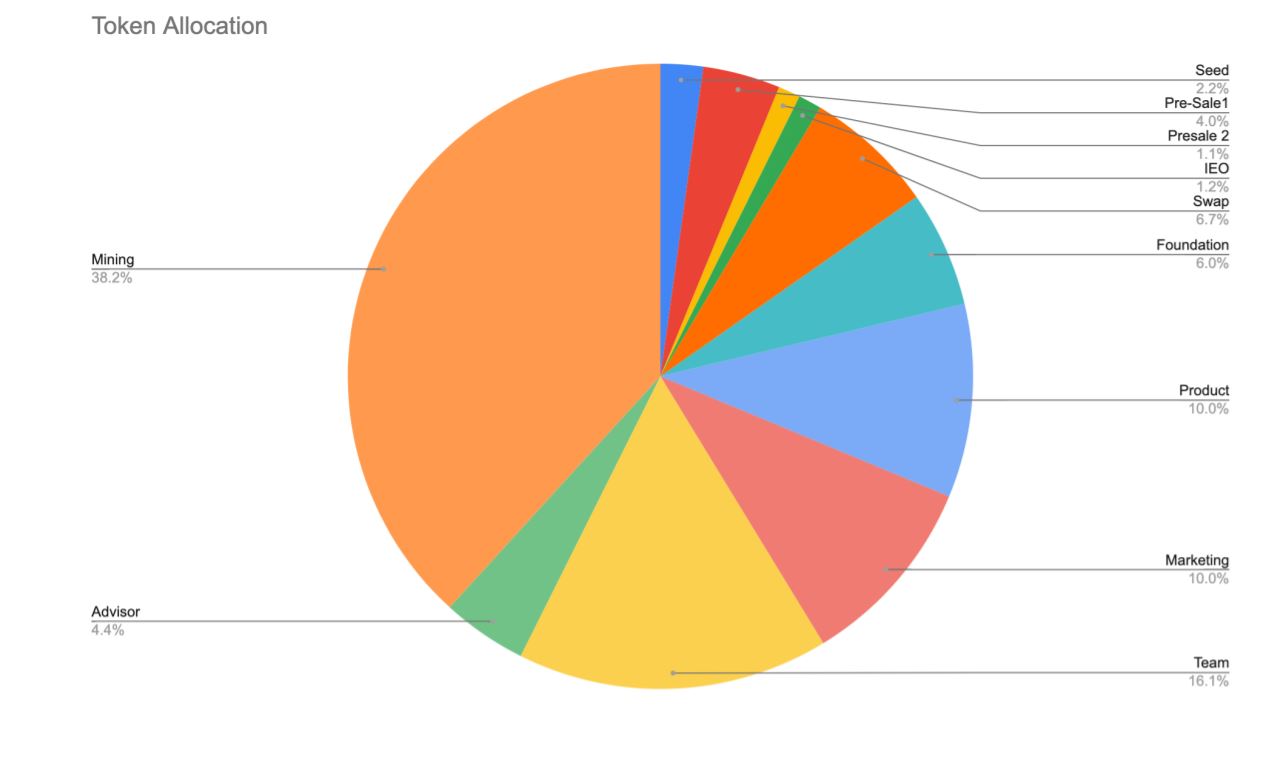 Bybit & MEXC co-lancent le token CBX CropBytes entre dans la cour des grands ! 5