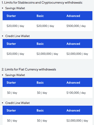 Nexo's interest rates as of 06/10/2021. (Source: Nexo)