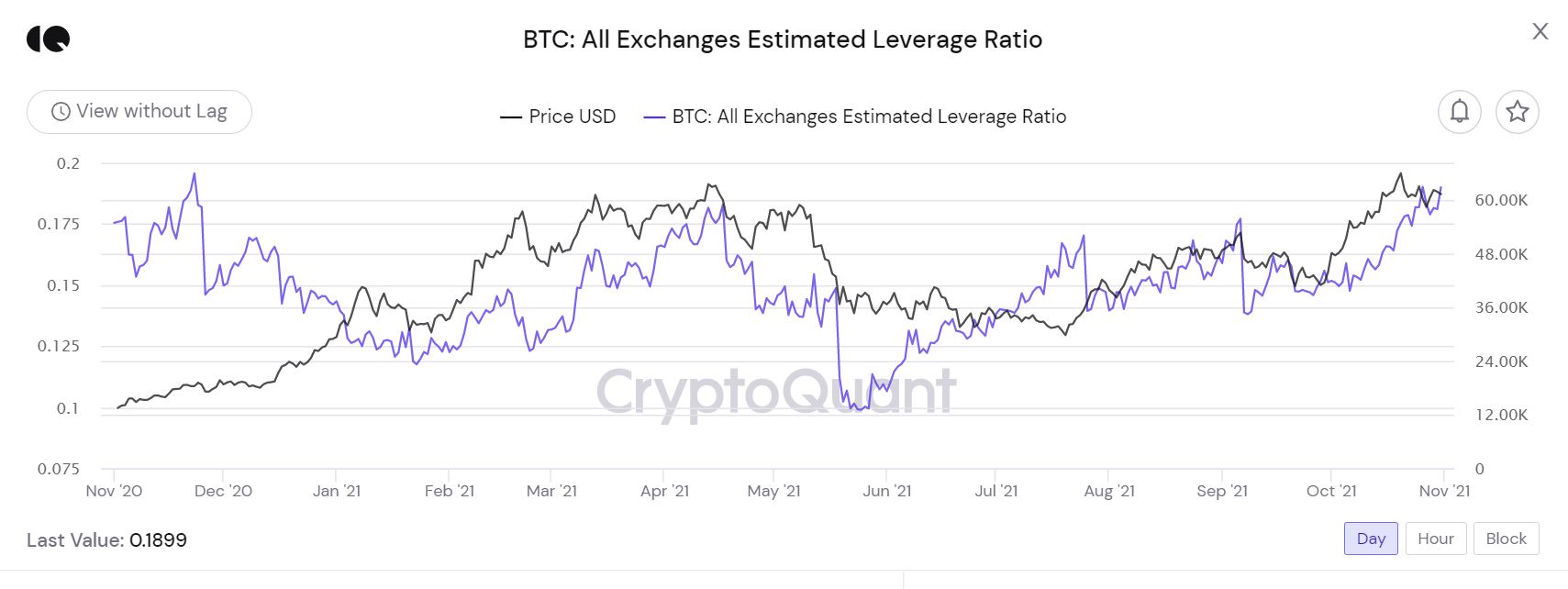 Suivi du mouvement de Bitcoin, le fonds Ethereum afflue à partir de 2020 7