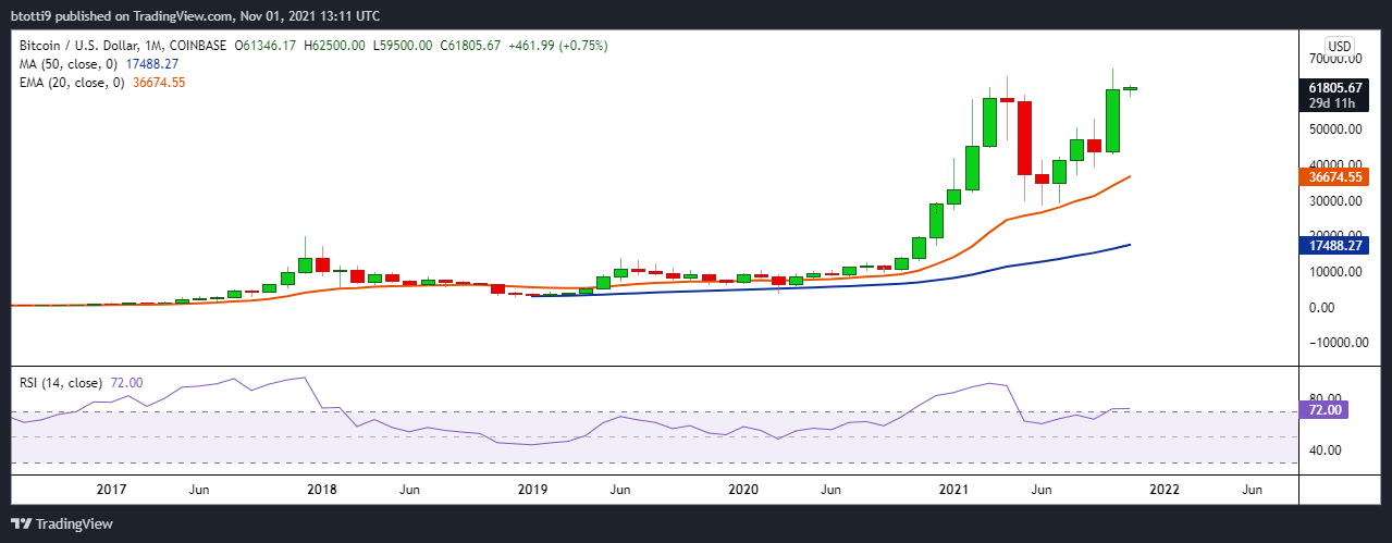 Le prix du Bitcoin atteindra 98 000 $ en novembre 1