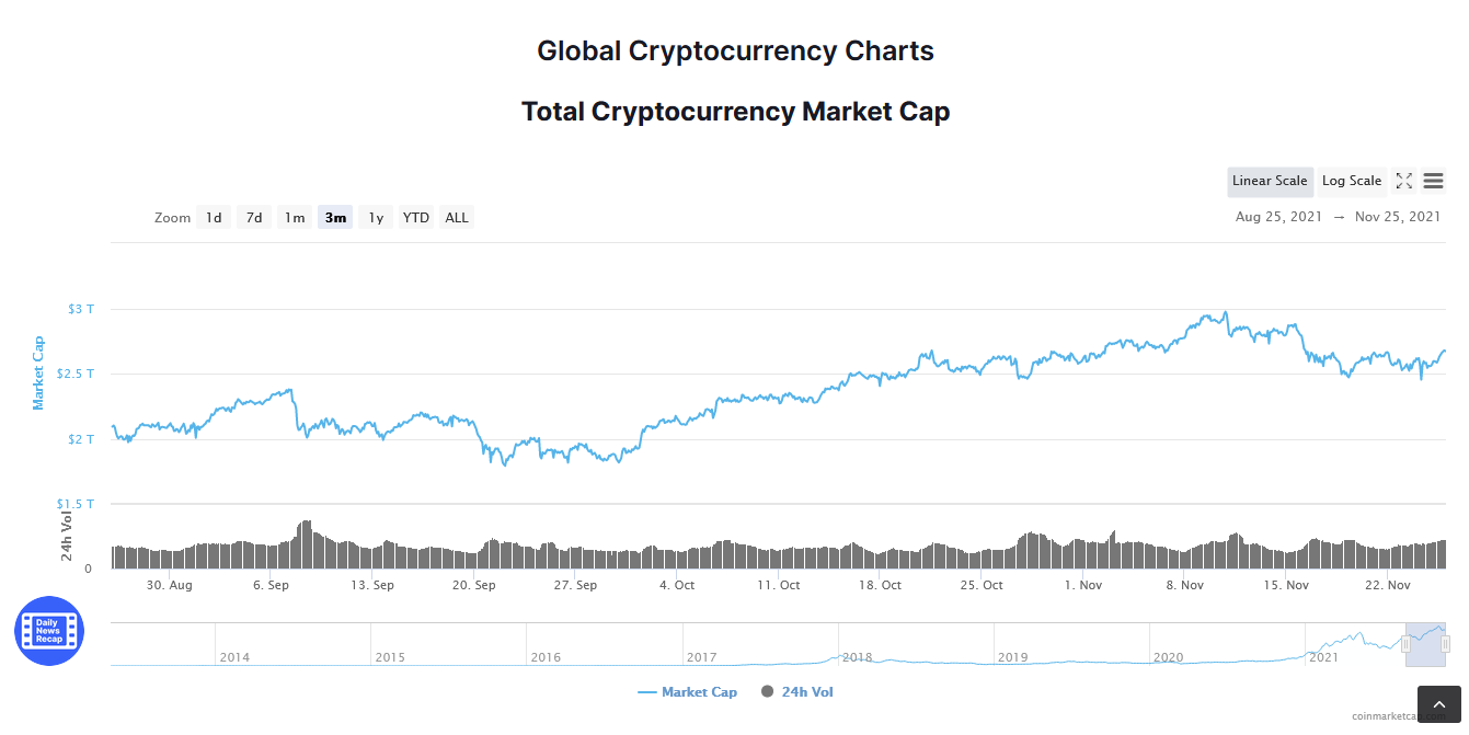 La Banque de Russie s'inquiète de la crypto alors même que l'activité crypto dans la région augmente 1