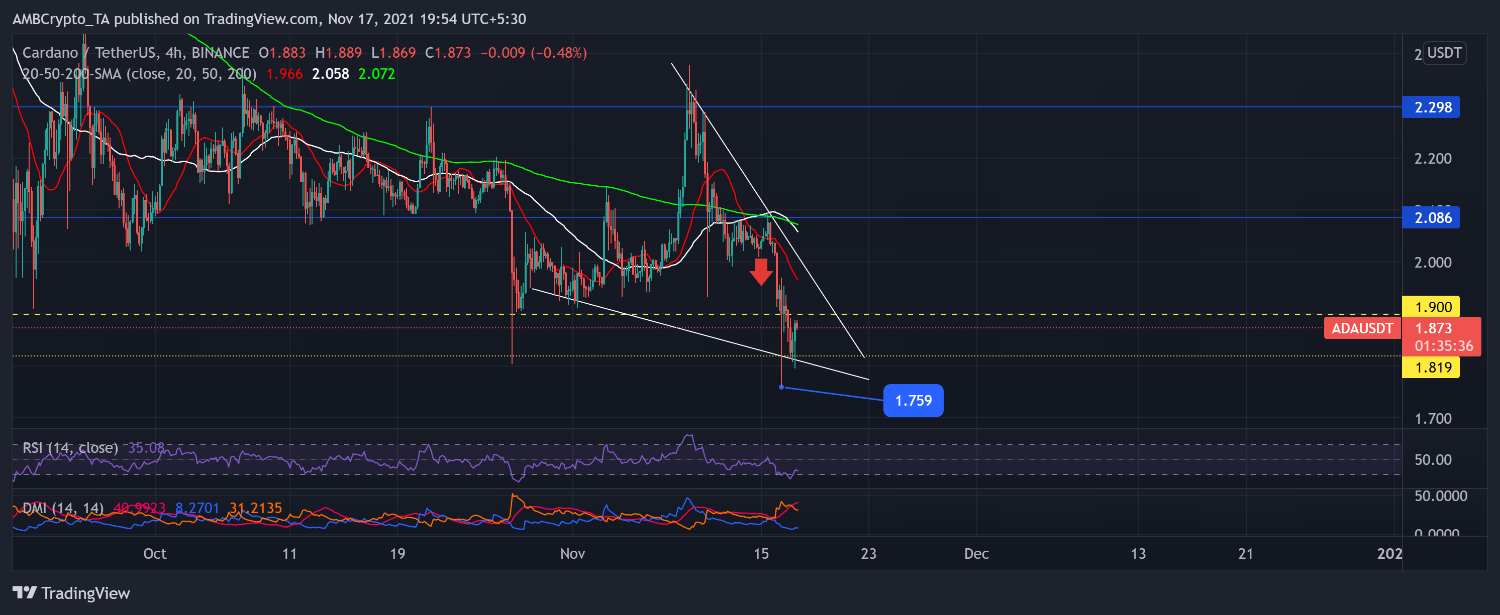 Analyse des prix Cardano, XRP, EOS: 17 novembre 1