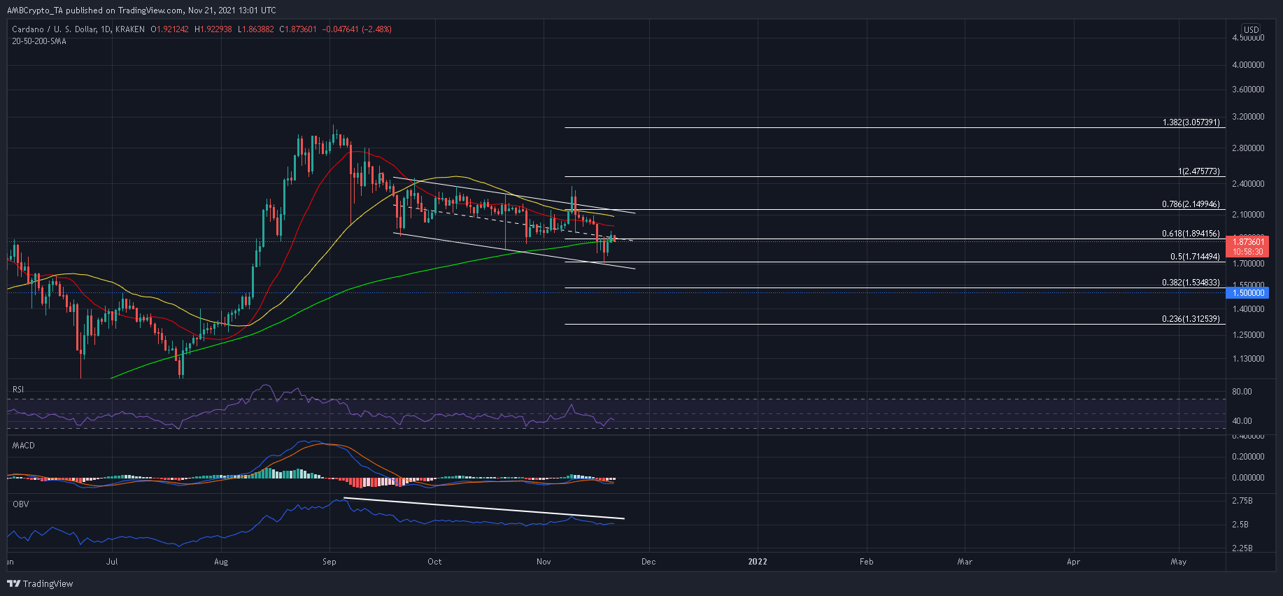 Pourquoi les traders de Cardano devraient faire leurs adieux à une éventuelle semaine haussière à venir 1