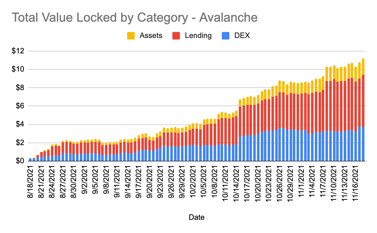 Après avoir sorti DOGE du top 10 des clubs, AVAX peut-il se rallier comme Solana ? 5