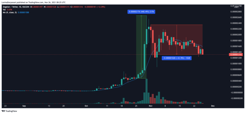 ELON peut reprendre ses activités dans les prochains jours, à condition que cela se produise 1