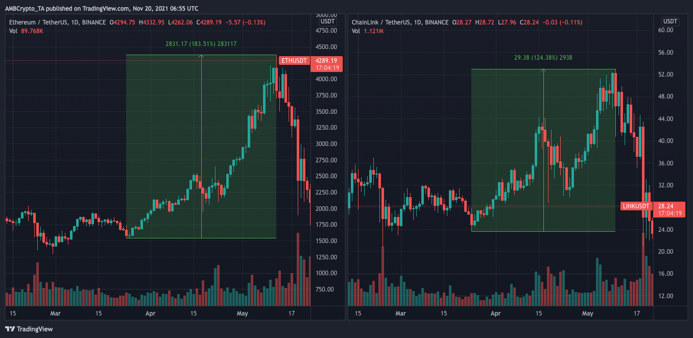 Il est logique d'avoir cet alt si vous avez Ethereum dans votre portefeuille 1