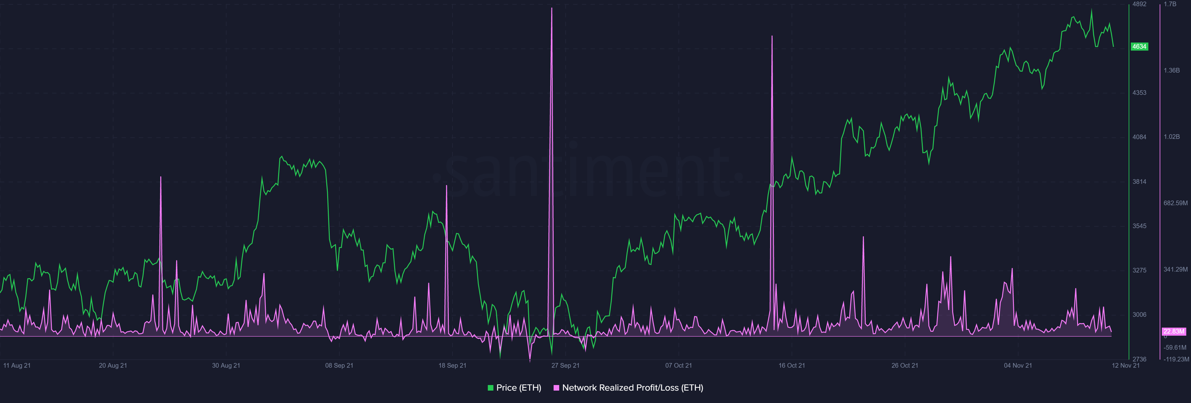 La vérité sur l'évolution de la dynamique de l'offre et de la demande d'Ethereum 7