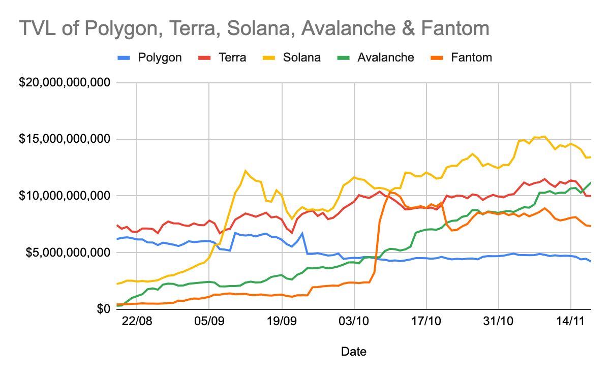 Après avoir sorti DOGE du top 10 des clubs, AVAX peut-il se rallier comme Solana ? 9