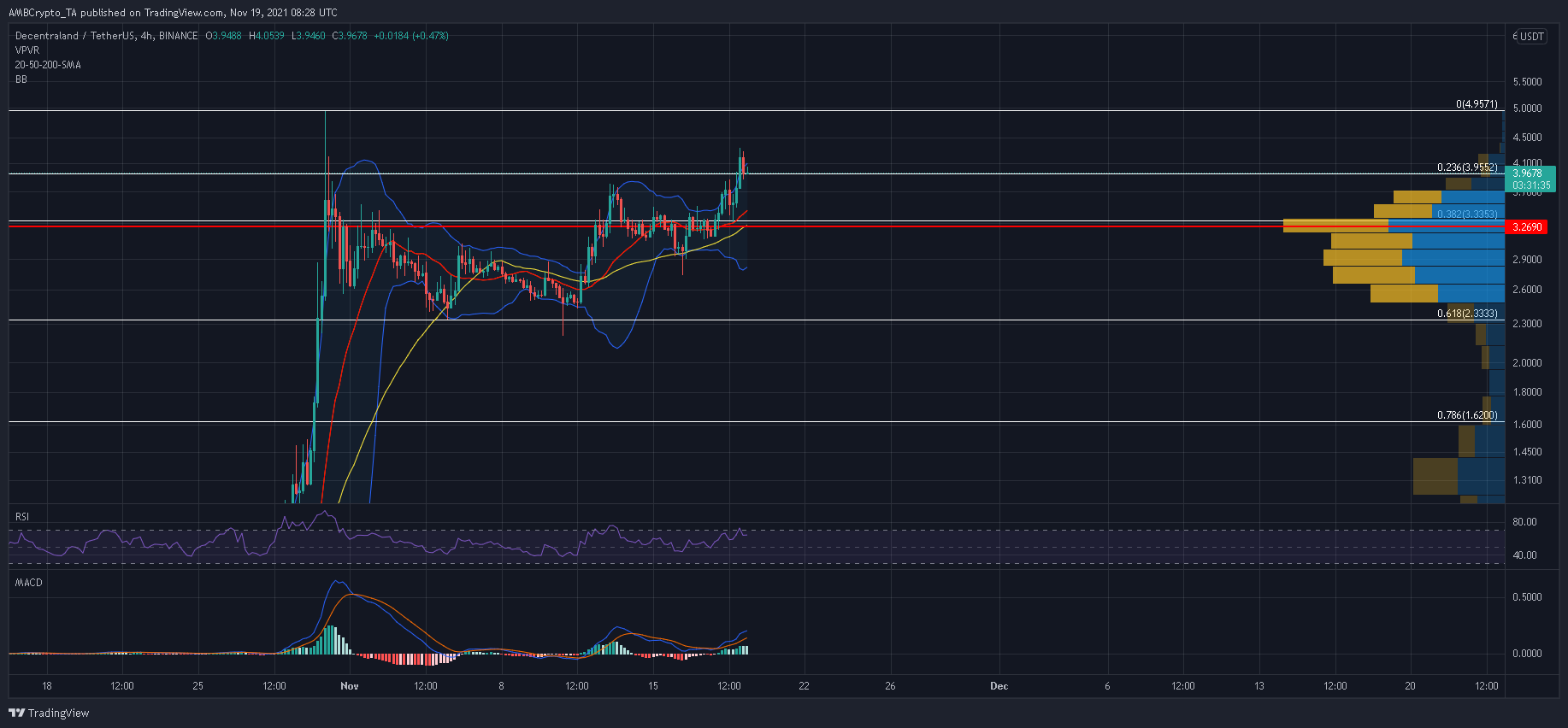 MANA présente une opportunité «idéale» pour une longue entrée dans cette région, avant le prochain rallye 1