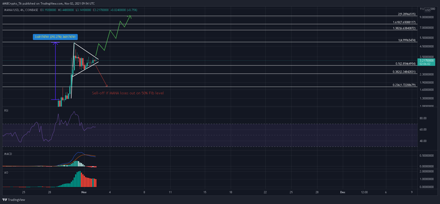 MANA à la lune ; le fanion de taureau présente une opportunité d'évasion massive 1