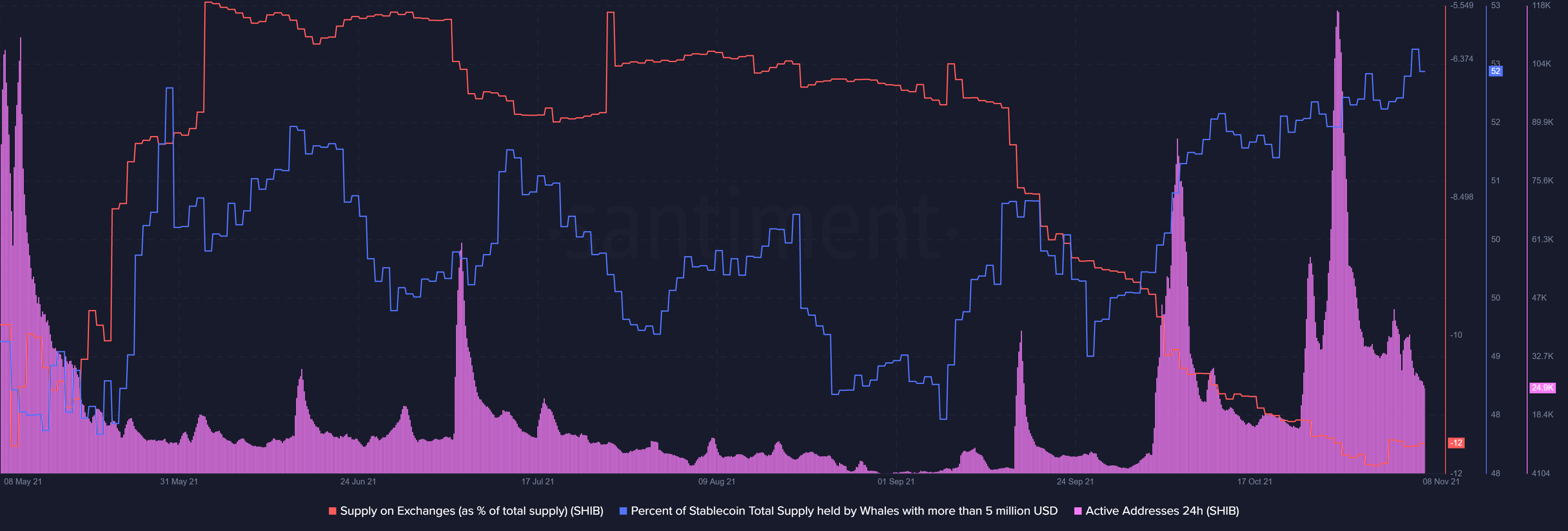 Les baleines transférant les bénéfices d'Ethereum à Shiba Inu seront-elles à la hauteur à long terme 1