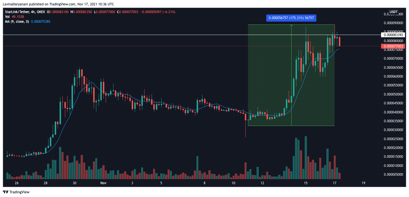 StarLink – Le A à Z de la dernière pompe du marché «instigué» par Musk 1