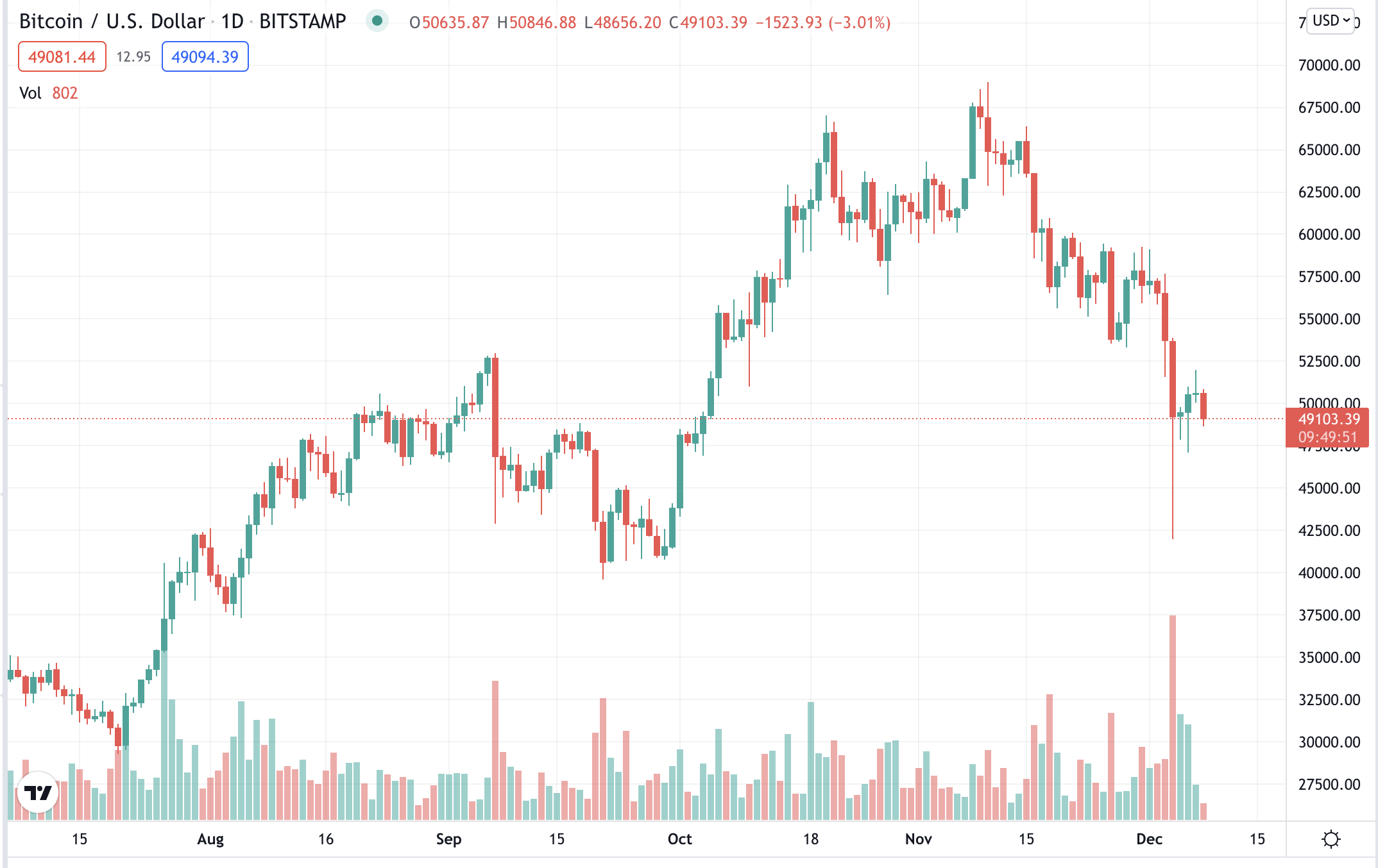 Bitcoin ou or ? Les chances sont avec BTC 1