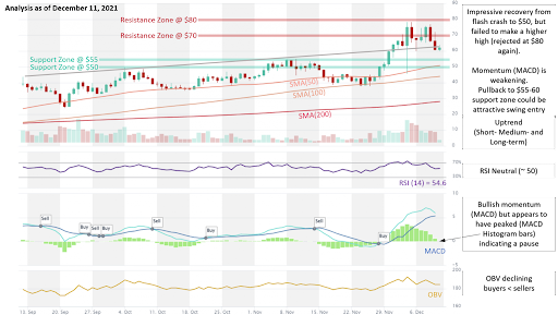 Terra défie toutes les chances de rejoindre le top 10 des clubs 1
