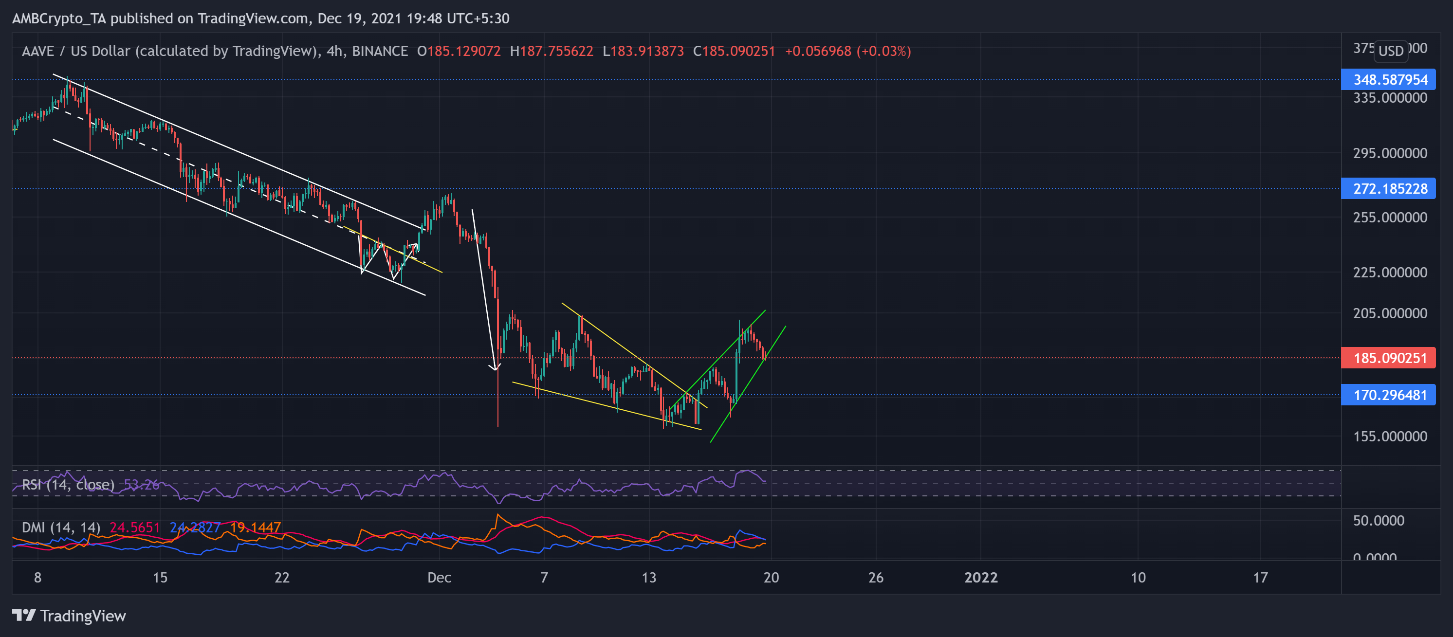 Analyse des prix Polkadot, Binance Coin, Aave : 19 décembre 11
