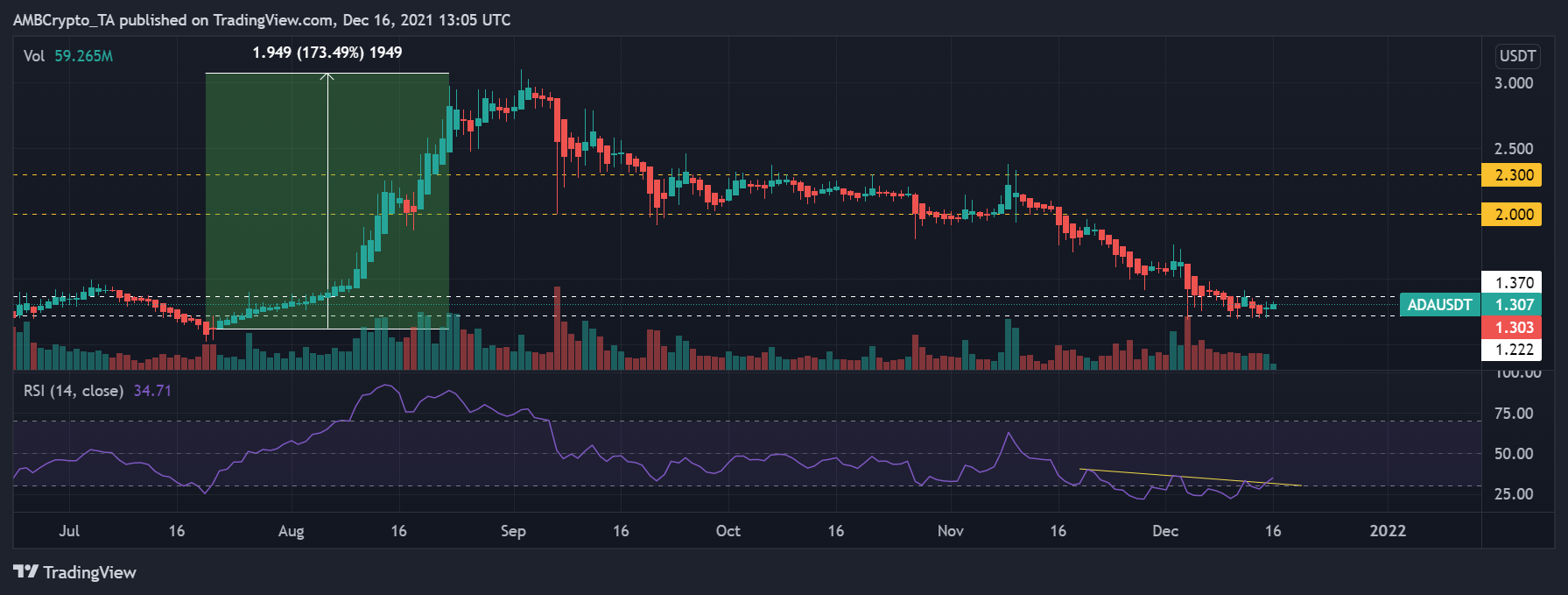 La deuxième pré-version d'Hydra augmentera suffisamment Cardano pour atteindre 3 $ 7