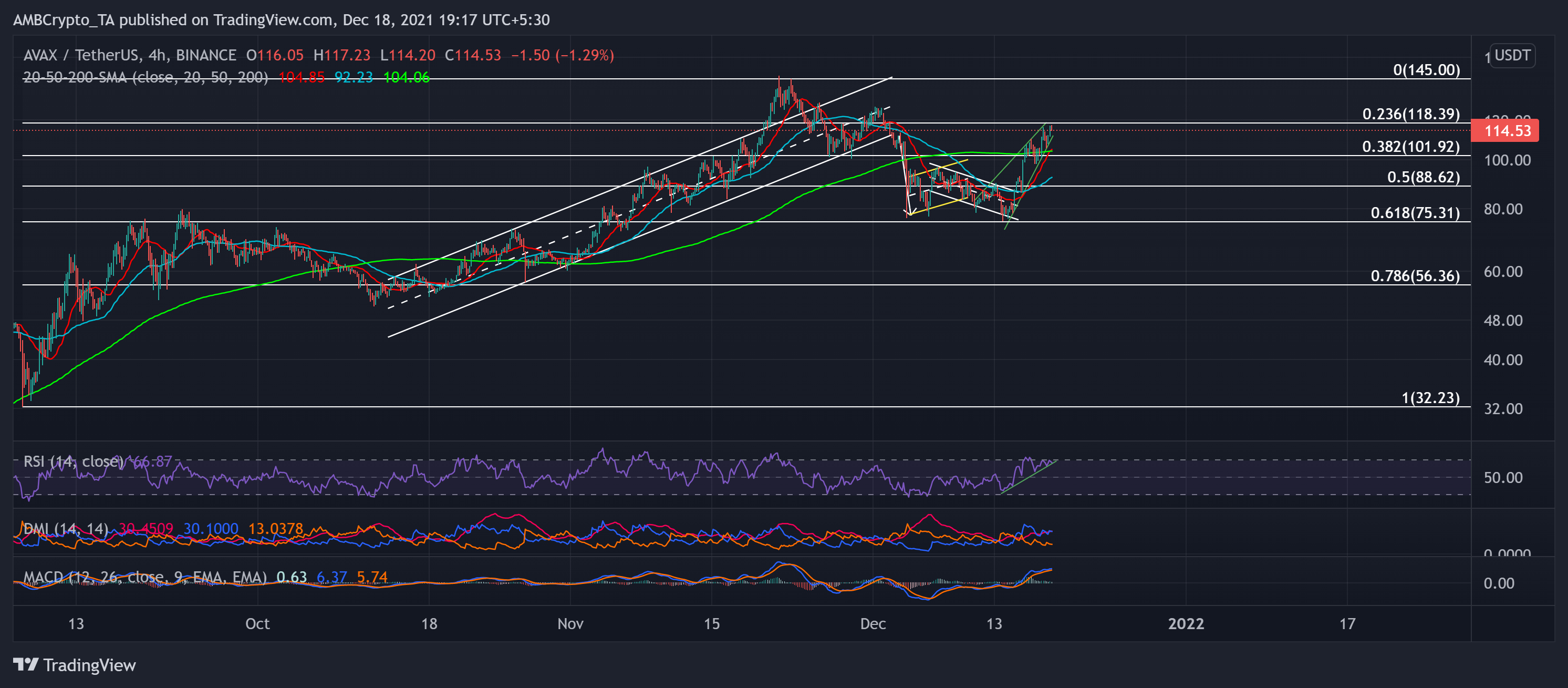 Avalanche, Litecoin, Analyse des prix stellaires : 18 décembre 1