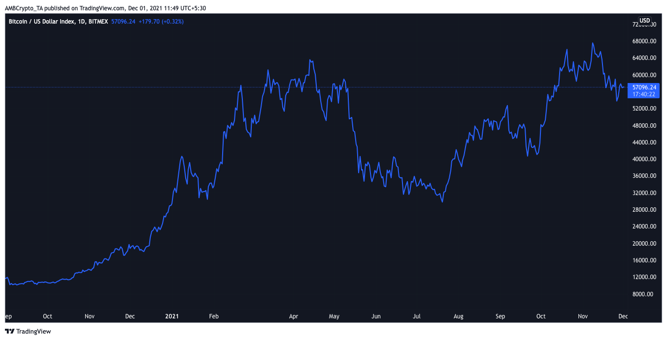 Alors que les problèmes d'inflation s'intensifient, cela peut remettre Bitcoin dans le siège du conducteur 7