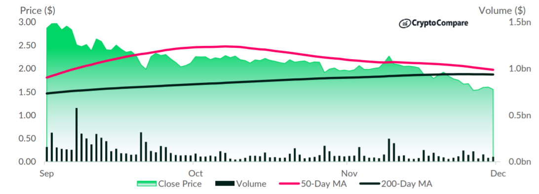 La deuxième pré-version d'Hydra augmentera suffisamment Cardano pour atteindre 3 $ 1
