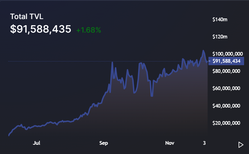 Avec la baisse derrière, voici à quoi ressemblent les perspectives à court terme d'Algorand 1