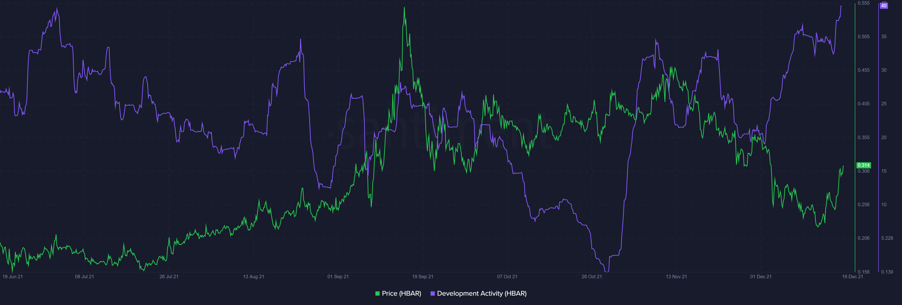 Comment le métaverse et la fièvre NFT peuvent alimenter davantage la croissance de HBAR 1