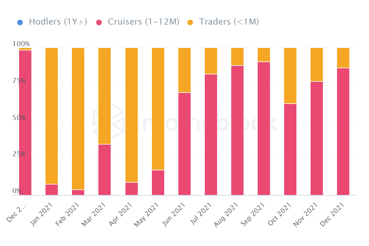 Les baleines d'Ethereum achetant Shiba Inu ne peuvent tirer le chariot que jusqu'à présent, à moins que…. 1