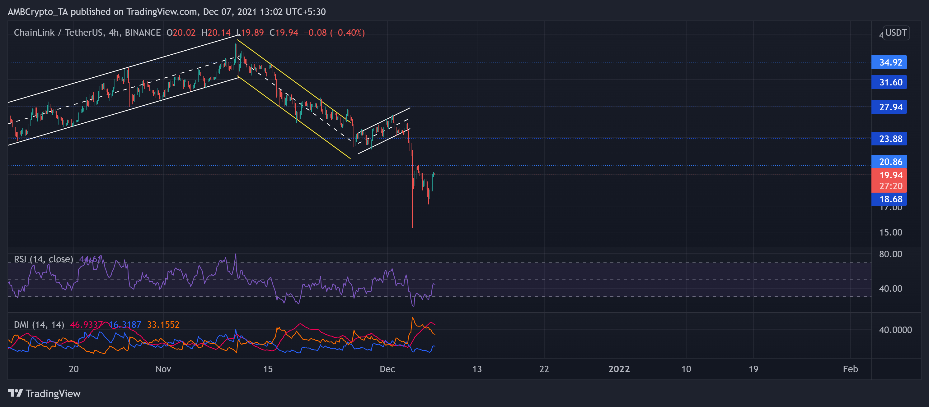 Analyse des prix Dogecoin, Chainlink, Ethereum Classic: 7 décembre 11