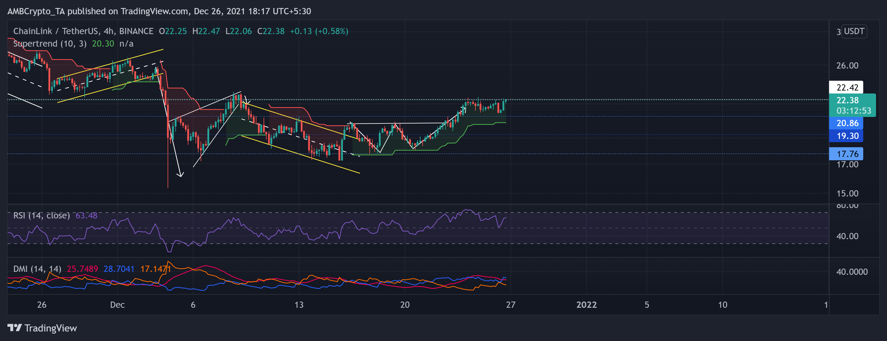 Analyse des prix Ethereum, SAND et Chainlink: 26 décembre 9