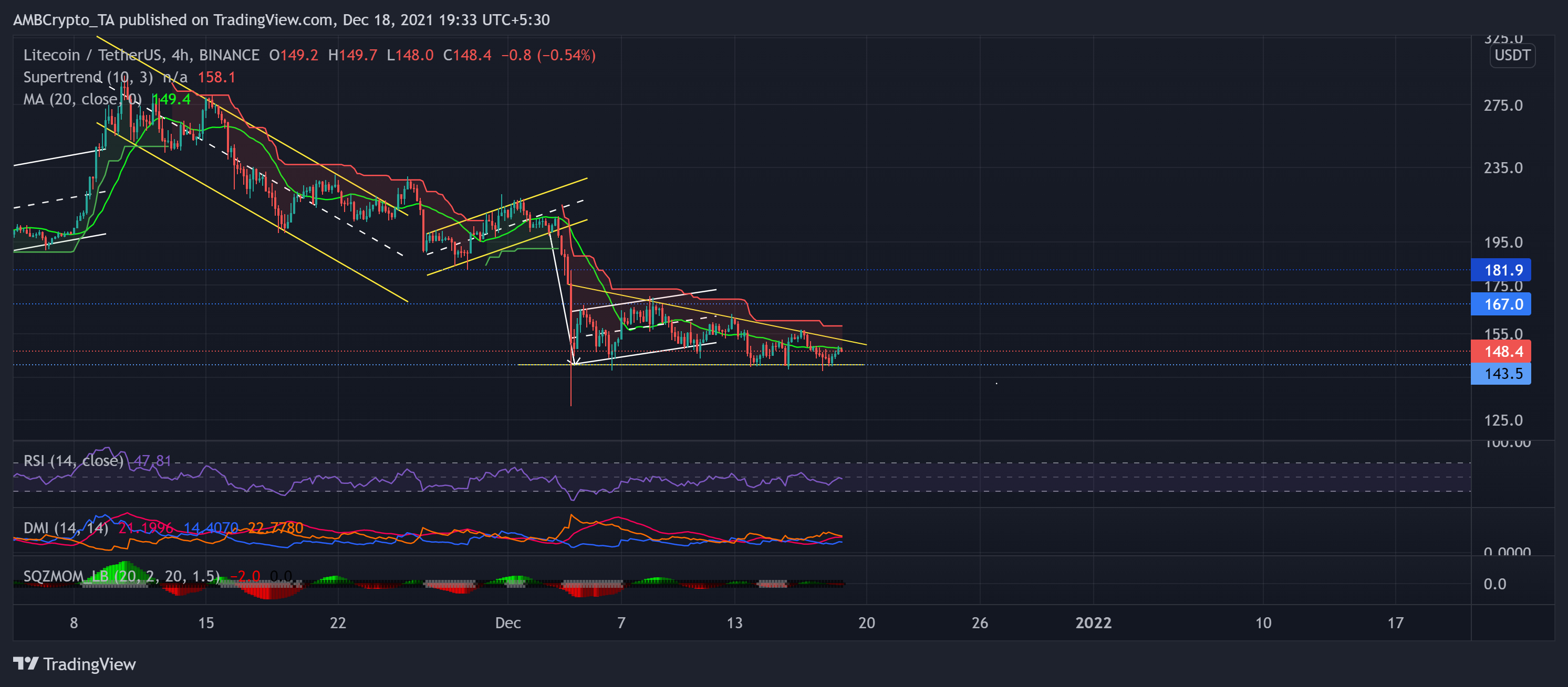 Avalanche, Litecoin, Analyse des prix stellaires : 18 décembre 5