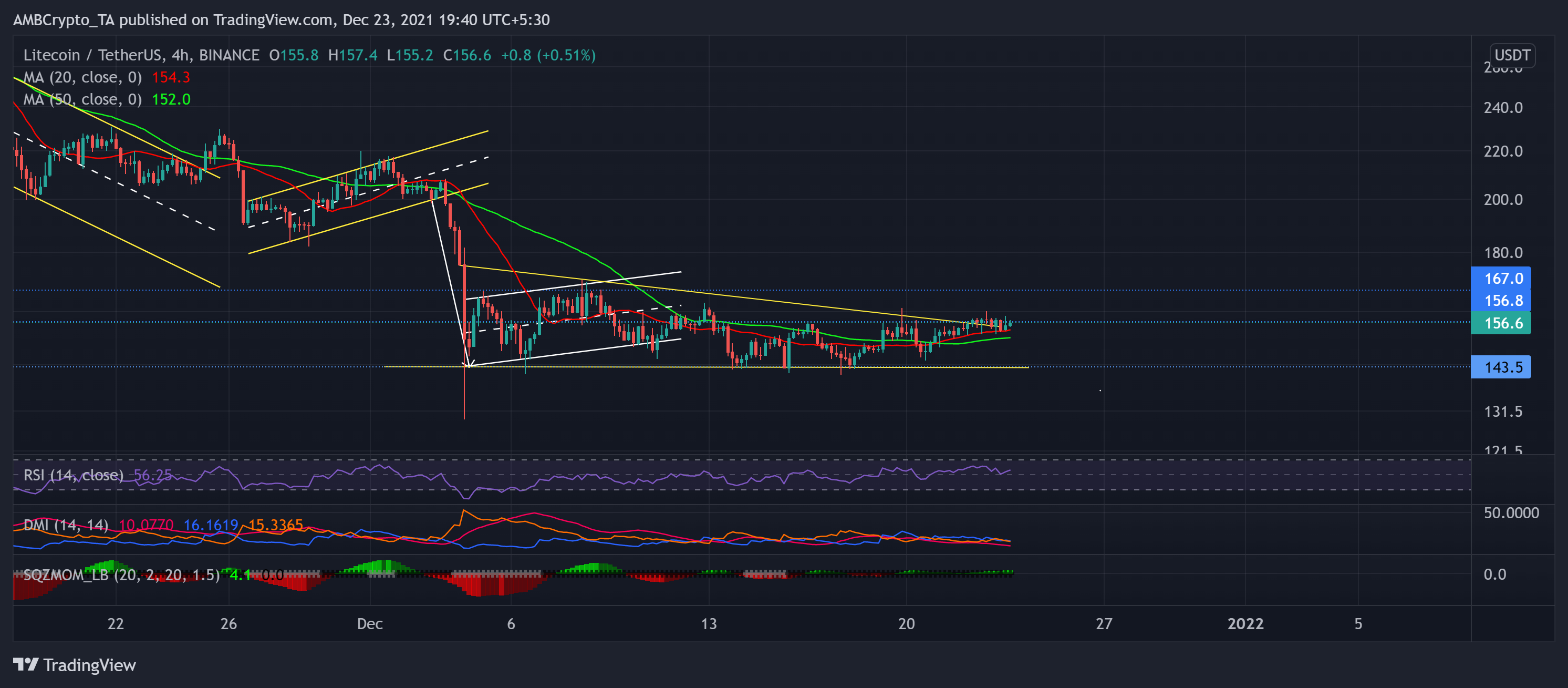 Analyse des prix Terra, Tron, Litecoin: 23 décembre 7