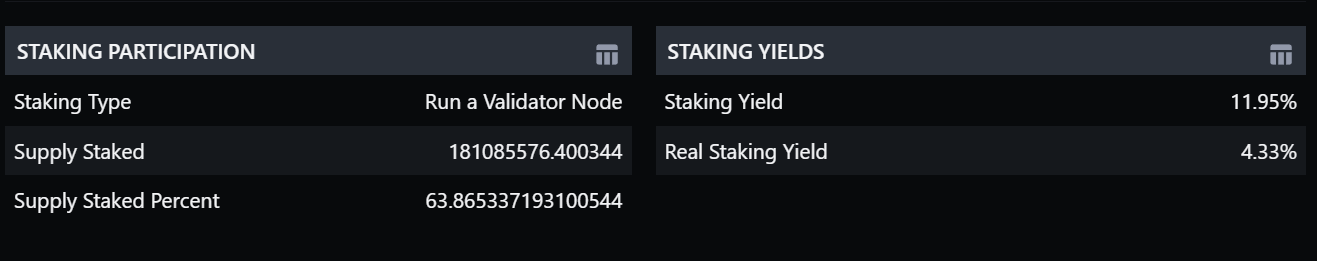 La trajectoire de type AVAX d'ATOM peut-elle sauver la situation pour l'altcoin 1