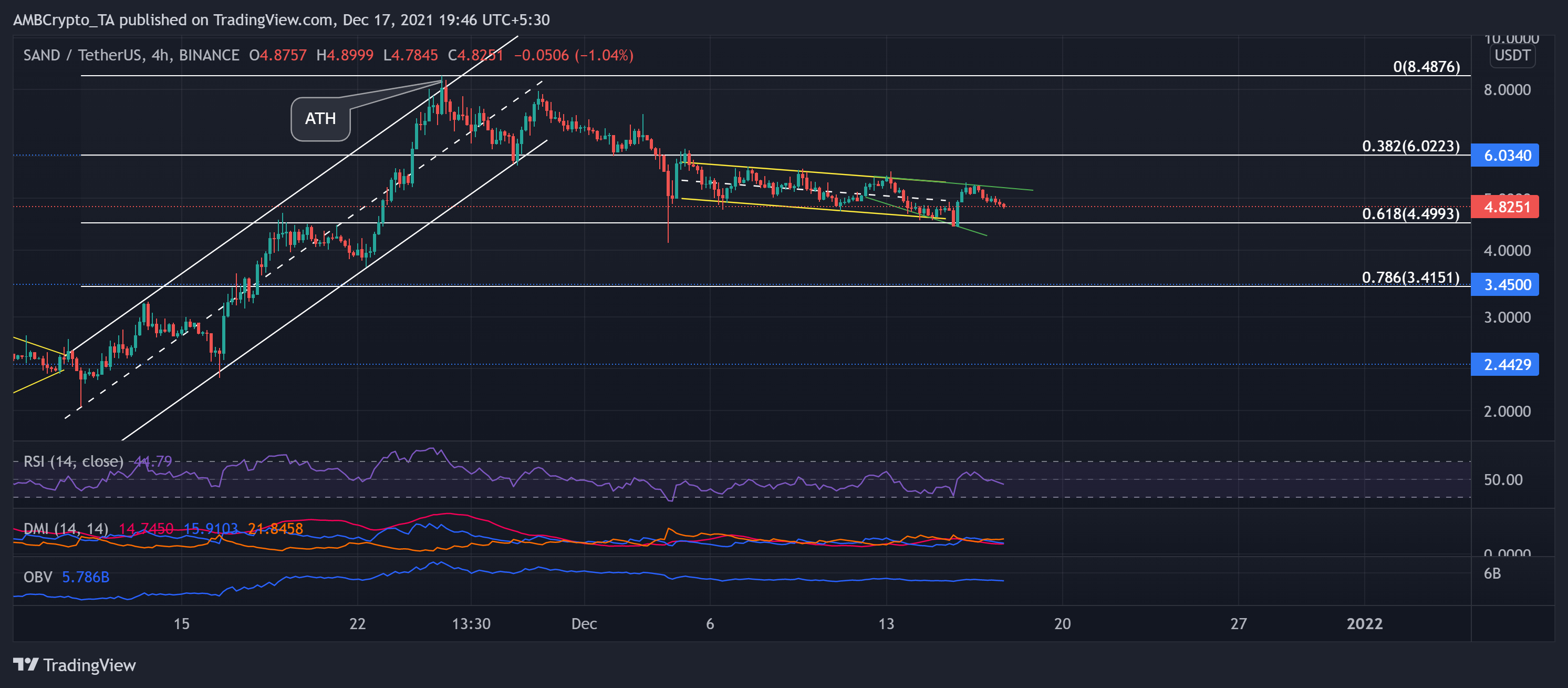 Cardano, Binance Coin, Analyse des prix du bac à sable: 17 décembre 5