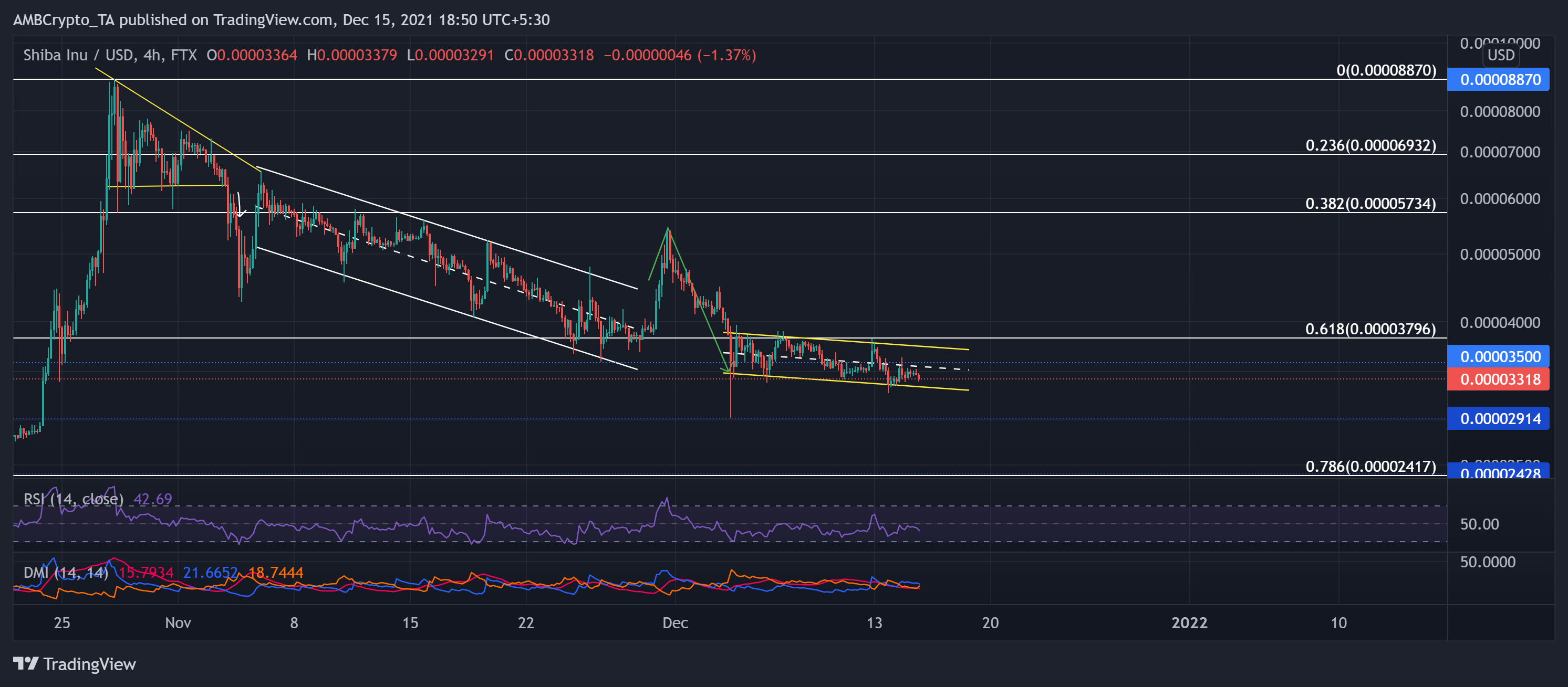 Cardano, Shiba Inu, Analyse des prix IOTA: 15 décembre 13