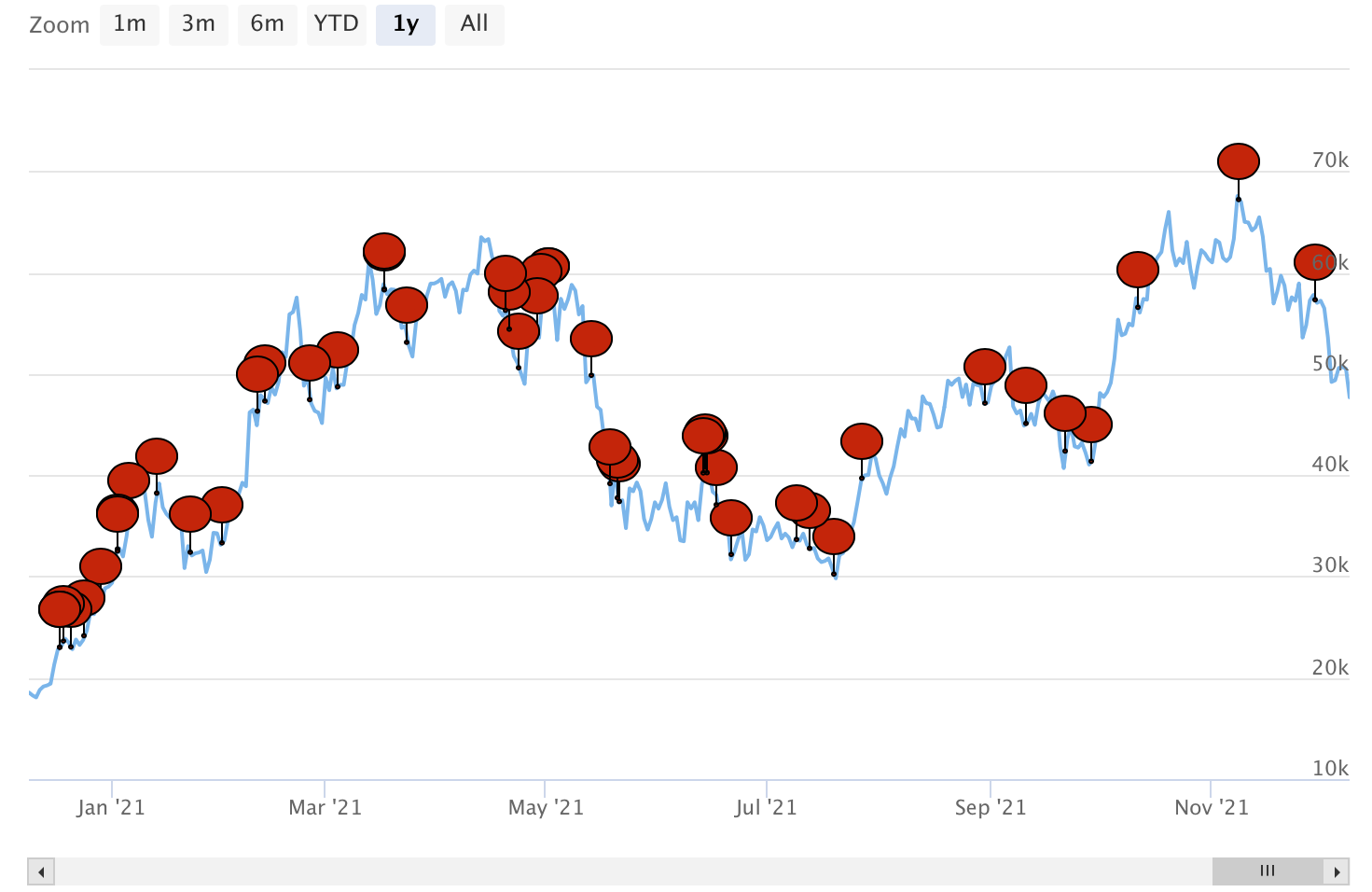 Cet exécutif dit qu'en dépit d'avoir "presque été tués plusieurs fois", Bitcoin, Ethereum survivent 1
