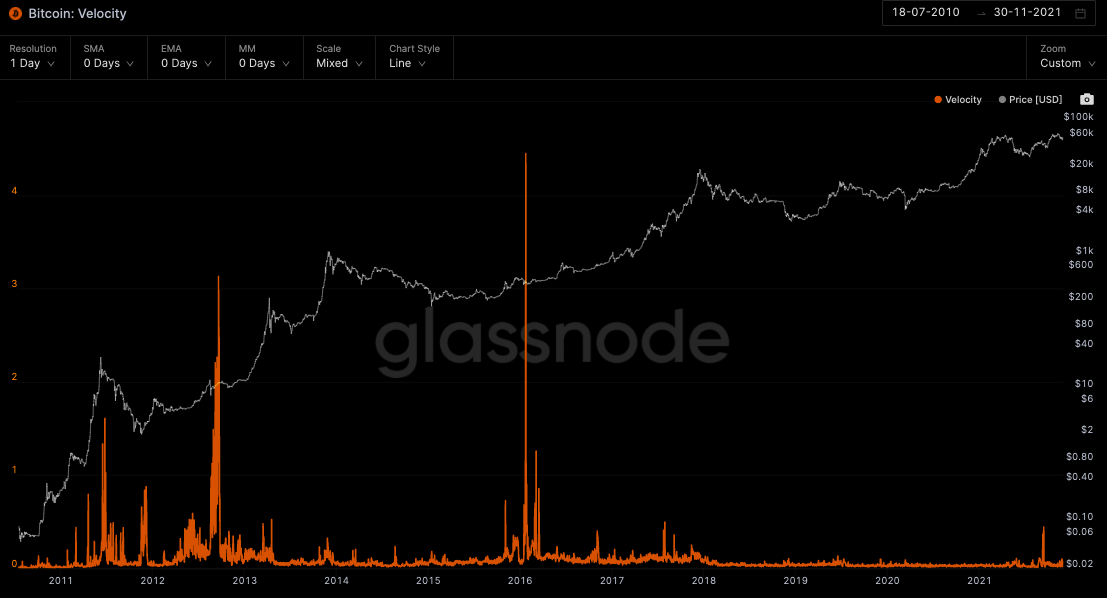Alors que les problèmes d'inflation s'intensifient, cela peut remettre Bitcoin dans le siège du conducteur 1