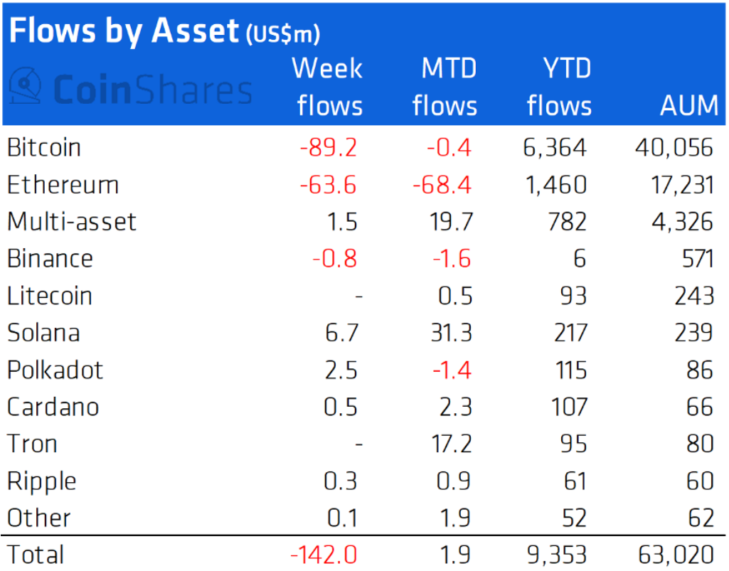 Ce que les investisseurs d'Ethereum doivent surveiller dans les prochains jours 1